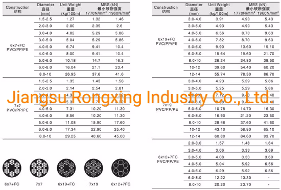 メーカー航空機ケーブル 6X7 7X7 6X19 7X19 PVC コーティングされたナイロン PU コーティングされた亜鉛メッキ ワイヤー ロープ